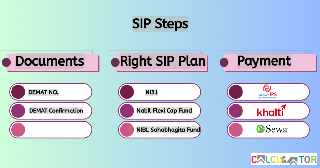 How to Invest in SIP