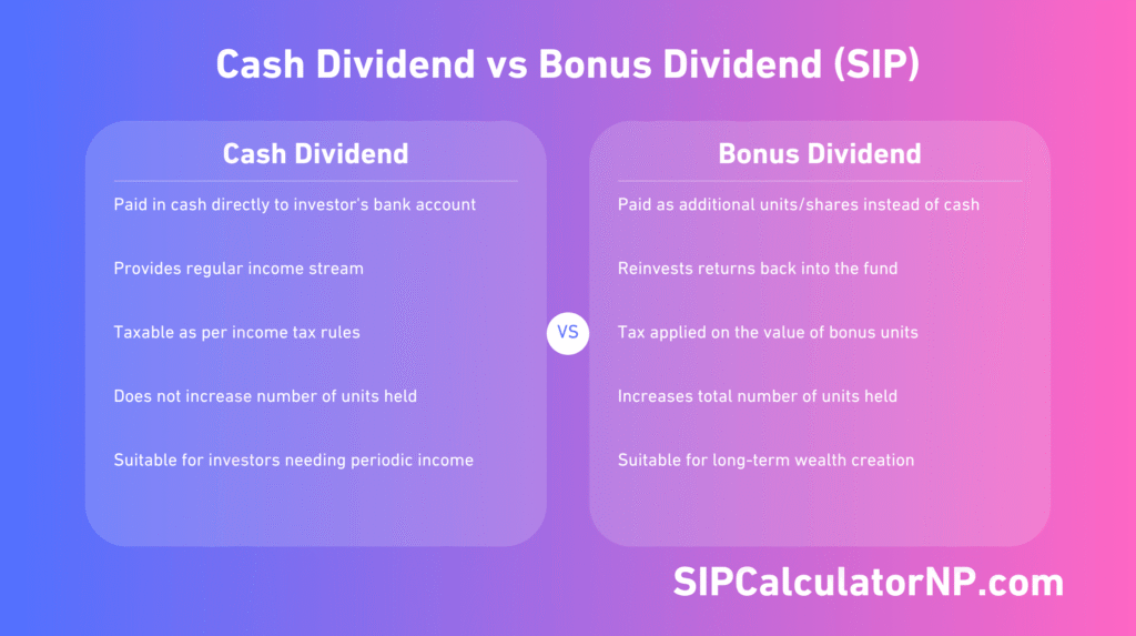 SIP Dividend History