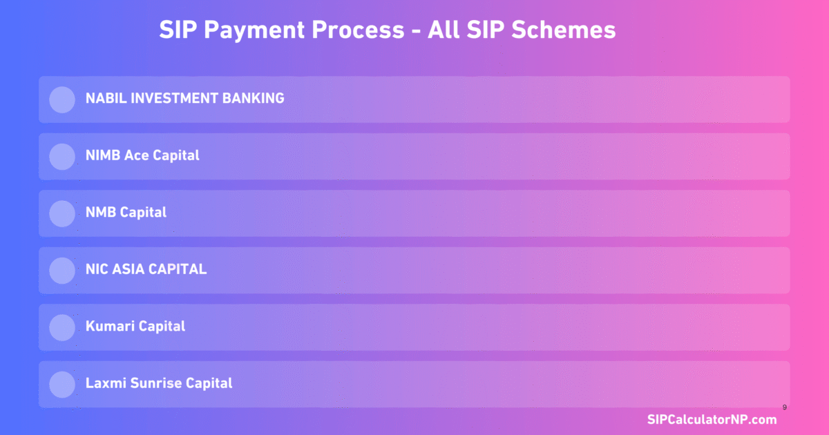SIP Payment