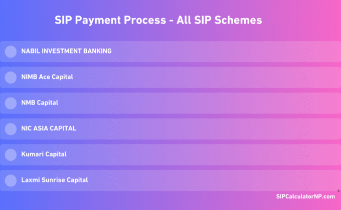 SIP Payment in Nepal (2026) — Login & Online Pay Steps for All Major Schemes
